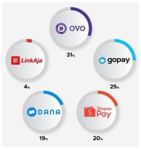 Daftar Depo Pulsa Wallet Terbaik di Indonesia