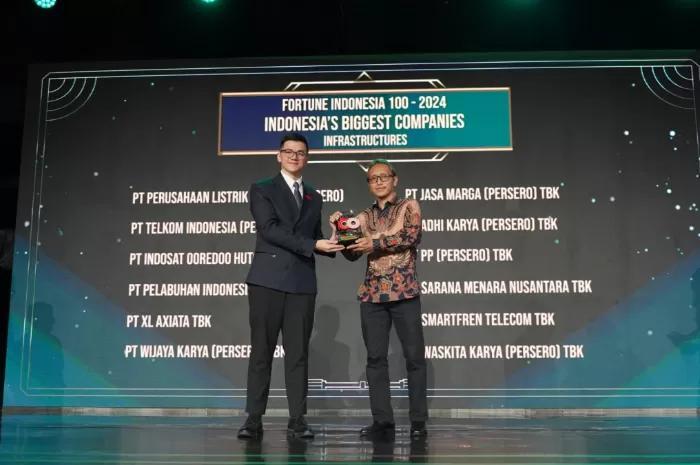 Raih Jackpot XL Terbesar di Indonesia Sekarang!